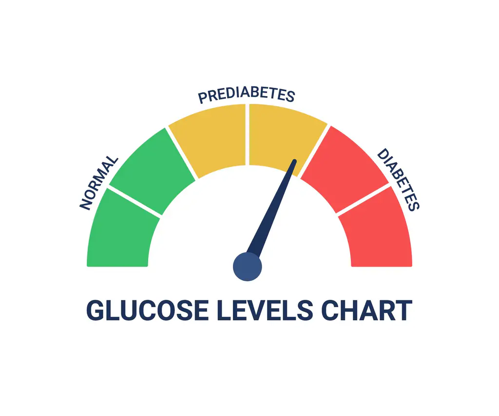 What Does a Prediabetes Diagnosis Mean?